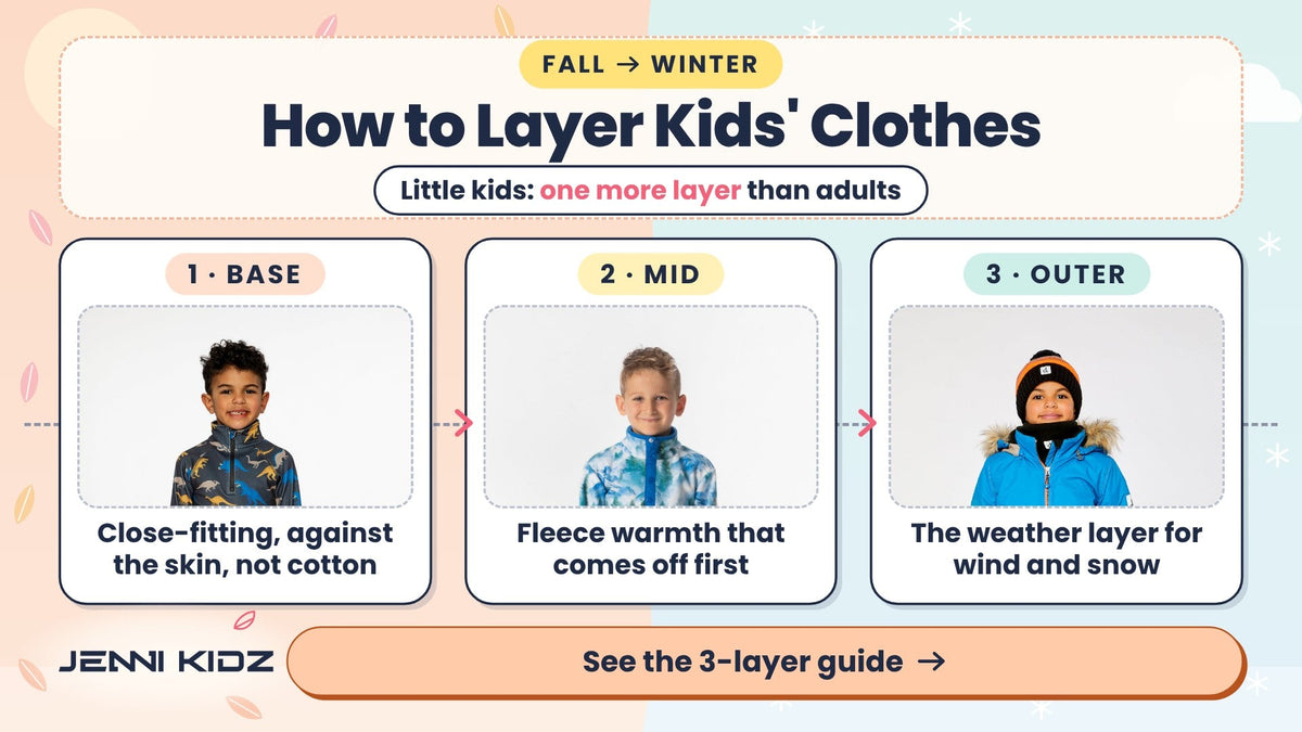 Layering kids' clothes – base, mid and outer layers in Deux par Deux Thermal Set, Polar Jacket and Play Snowsuit