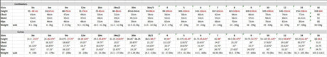 Deux par Deux bunting bag size guide for 0 to 6 months
